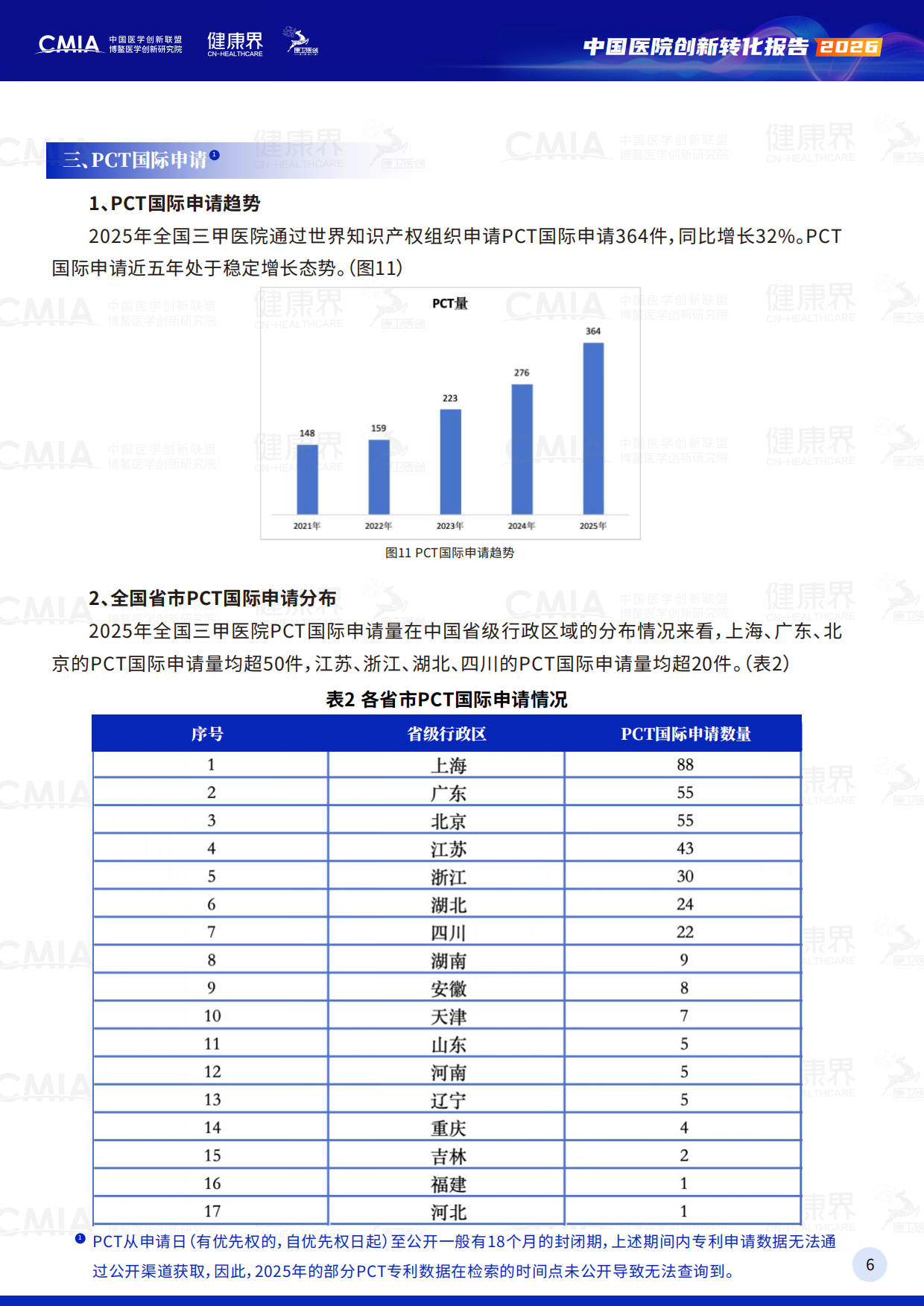 2026中国医院创新转化报告-中国医学创新联盟.pdf_第9页