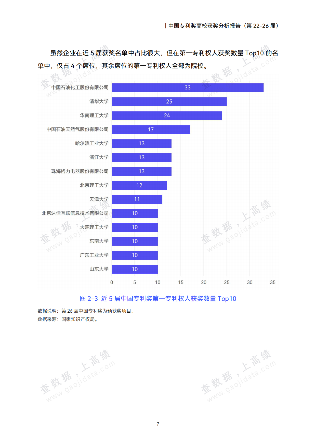 2026中国专利奖高校获奖分析报告（第22-26届）-高绩.pdf_第10页