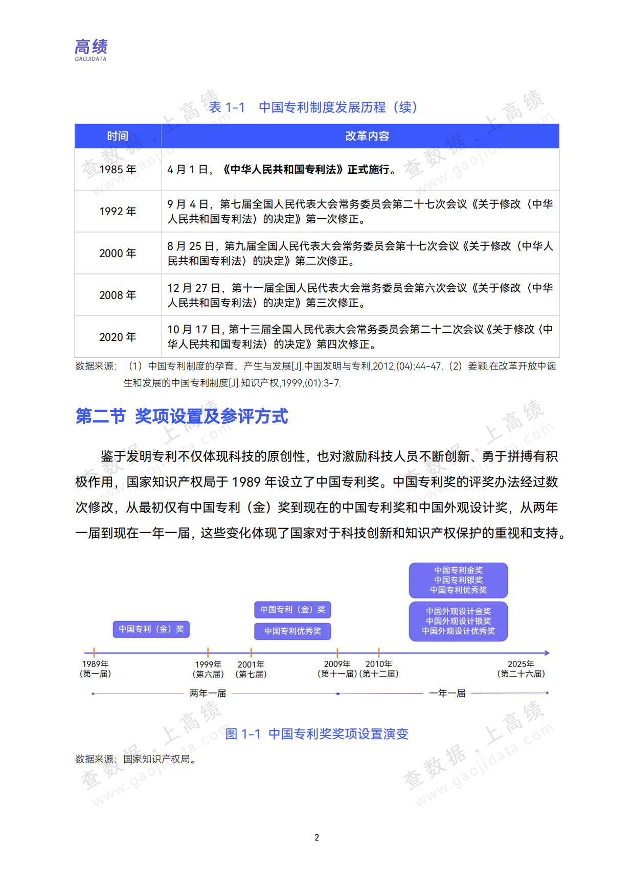 2026中国专利奖高校获奖分析报告（第22-26届）-高绩.pdf_第5页