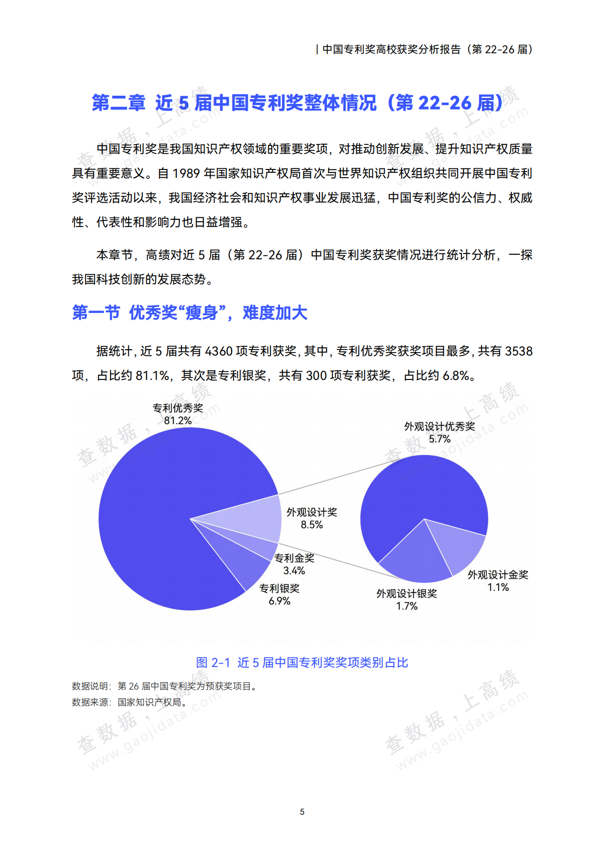 2026中国专利奖高校获奖分析报告（第22-26届）-高绩.pdf_第8页
