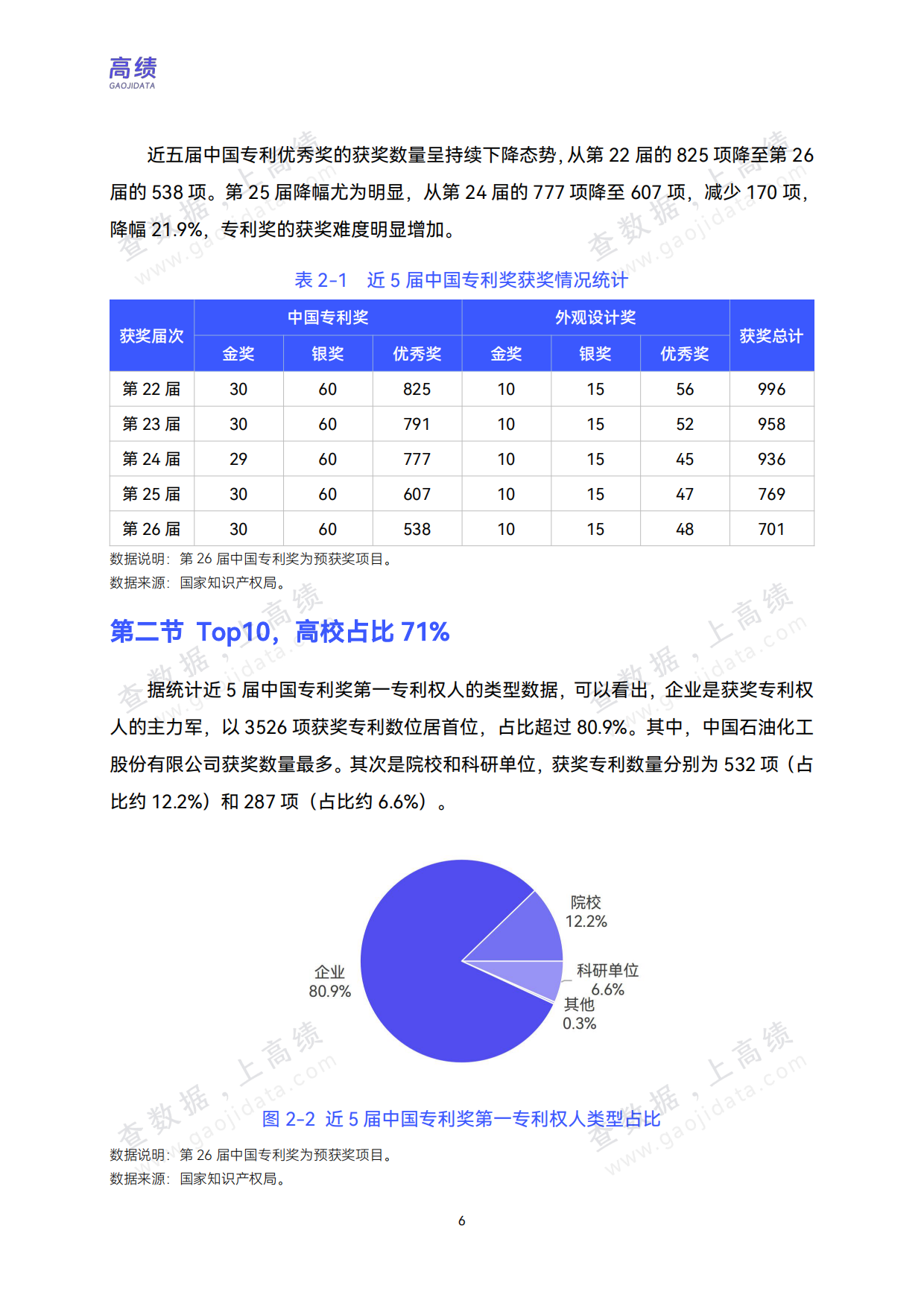 2026中国专利奖高校获奖分析报告（第22-26届）-高绩.pdf_第9页