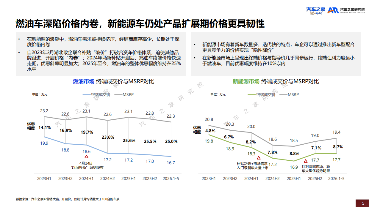 中国乘用车市场价格趋势洞察(2026)-汽车之家.pdf_第5页