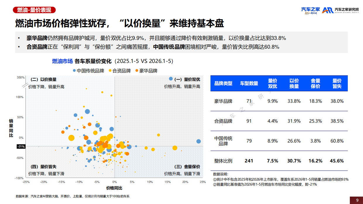 中国乘用车市场价格趋势洞察(2026)-汽车之家.pdf_第9页