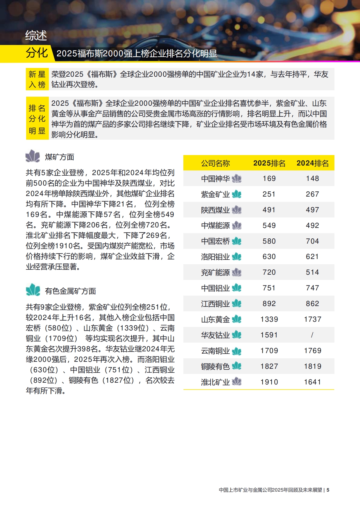 中国上市矿业与金属公司2025年回顾及未来展望-安永.pdf_第6页