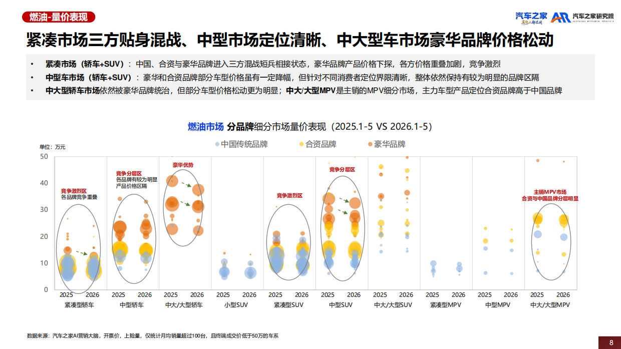 中国乘用车市场价格趋势洞察(2026)-汽车之家.pdf_第8页