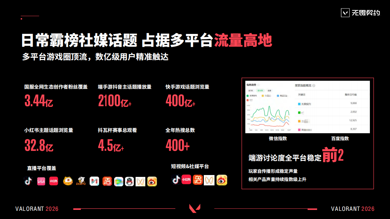 2026年无畏契约端游招商方案.pdf_第10页