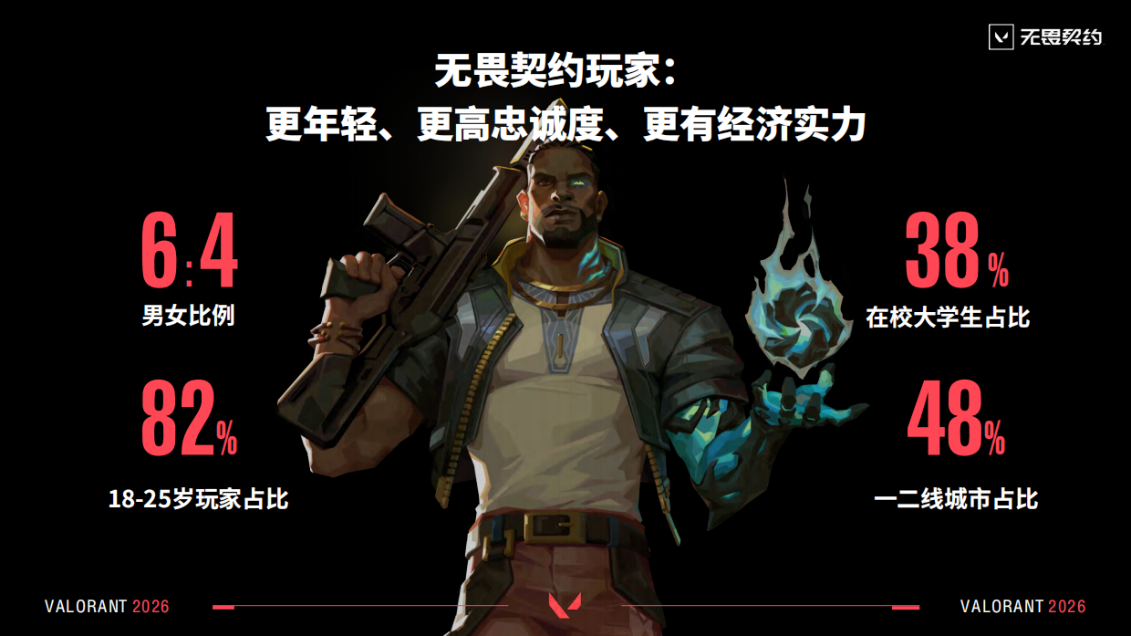 2026年无畏契约端游招商方案.pdf_第9页