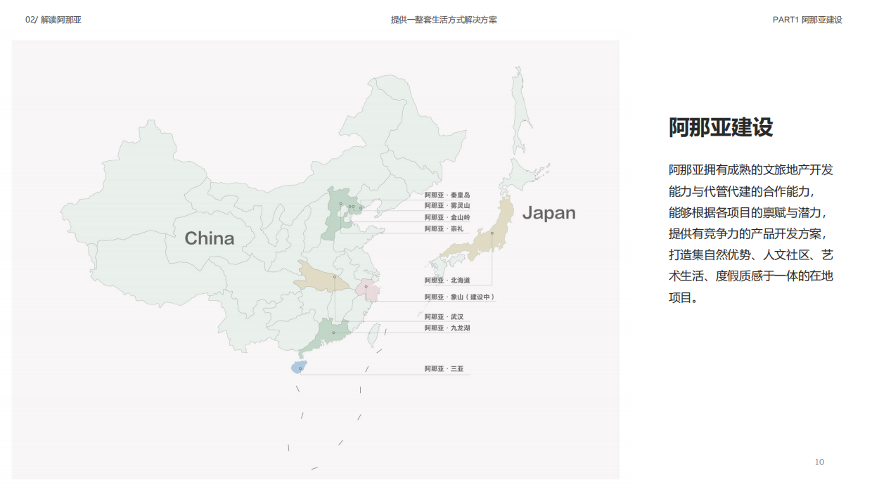 2025阿那亚项目品牌介绍.pdf_第10页