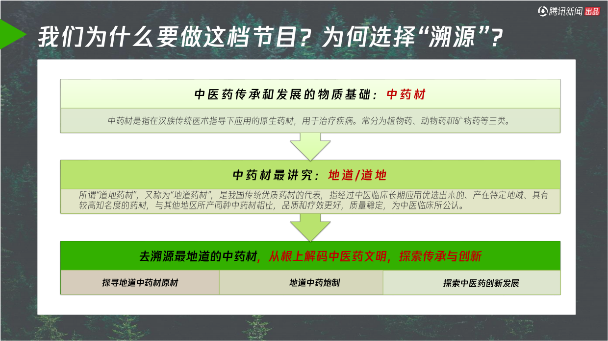 2025中药材溯源类纪录片《本草溯源》策划方案.pdf_第7页