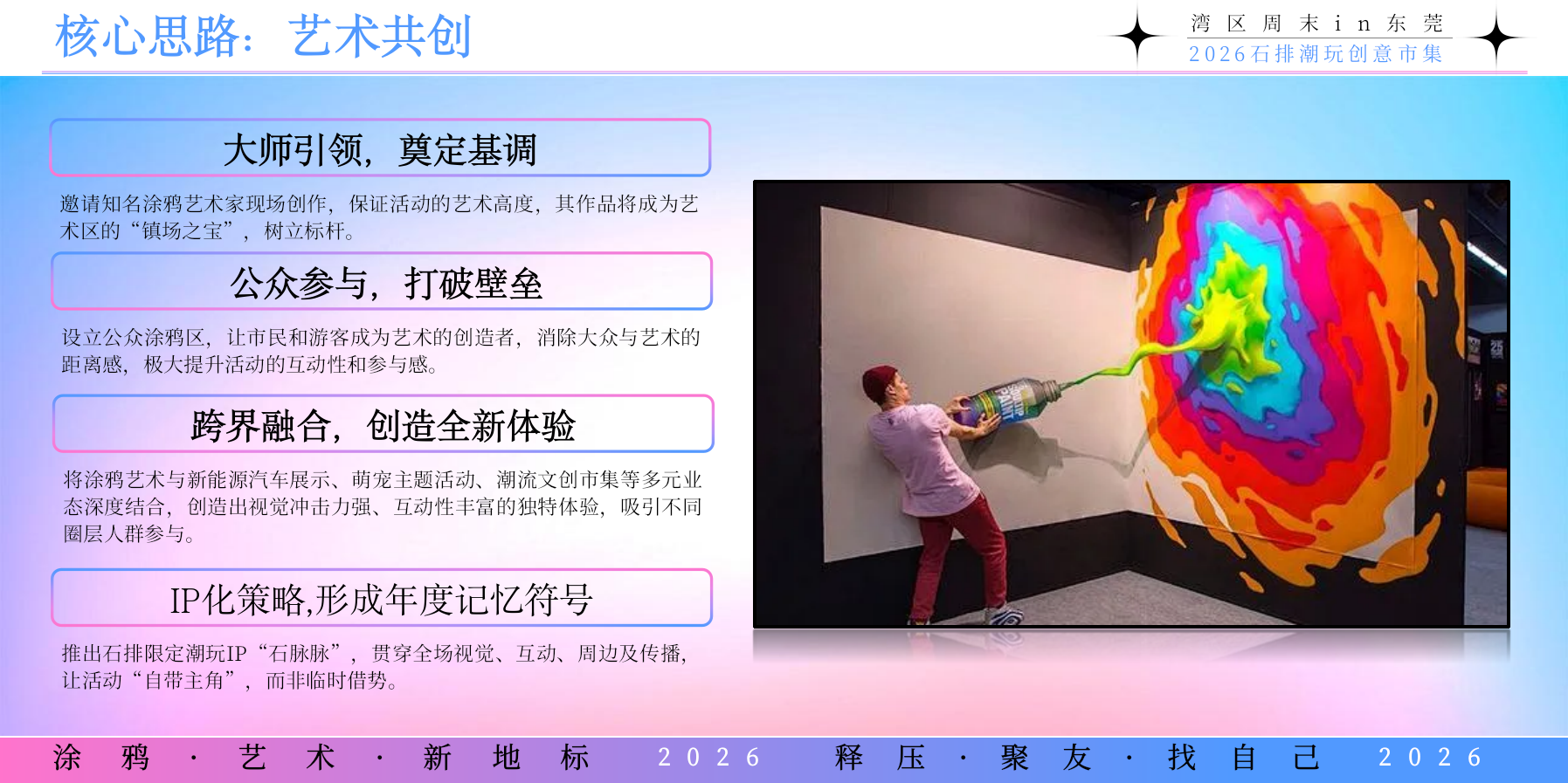 2026夏日创日潮玩涂鸦艺术市集活动方案.pptx_第7页