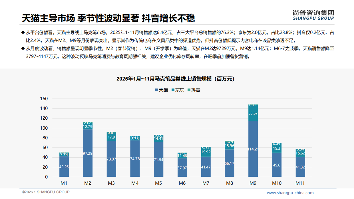 2025 年 1-11 月马克笔消费市场洞察报告-尚普咨询.pdf_第10页