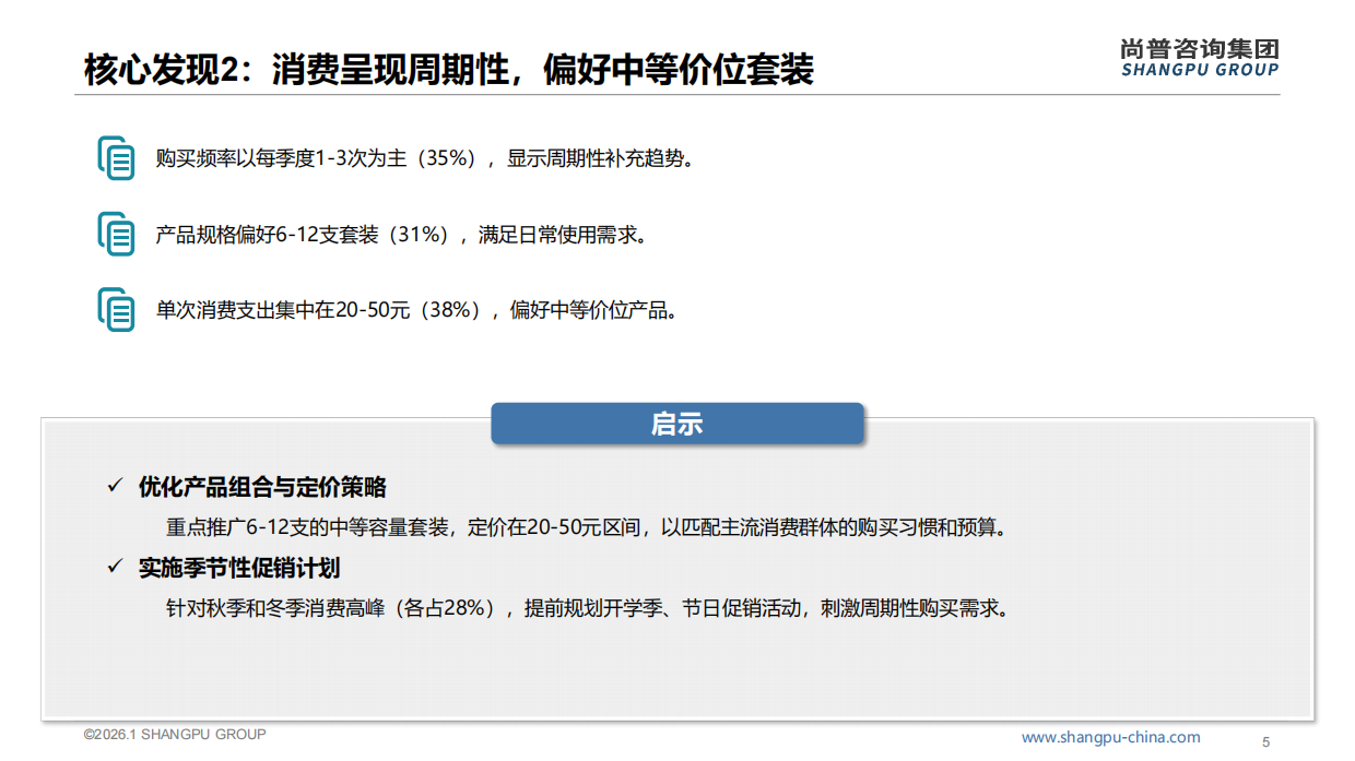 2025 年 1-11 月马克笔消费市场洞察报告-尚普咨询.pdf_第5页