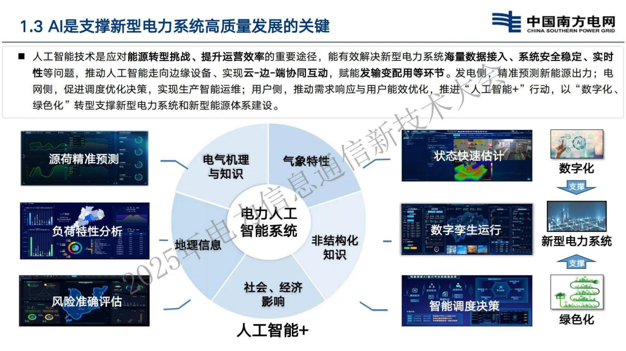 2025南方电网人工智能发展模式思考与探索-中国南方电网.pdf_第6页