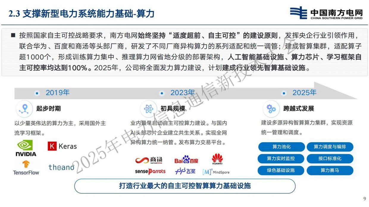 2025南方电网人工智能发展模式思考与探索-中国南方电网.pdf_第9页