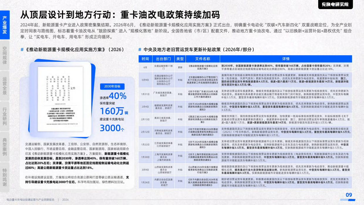2026电动重卡充电站投建运营与产业洞察报告-充换电研究院.pdf_第9页