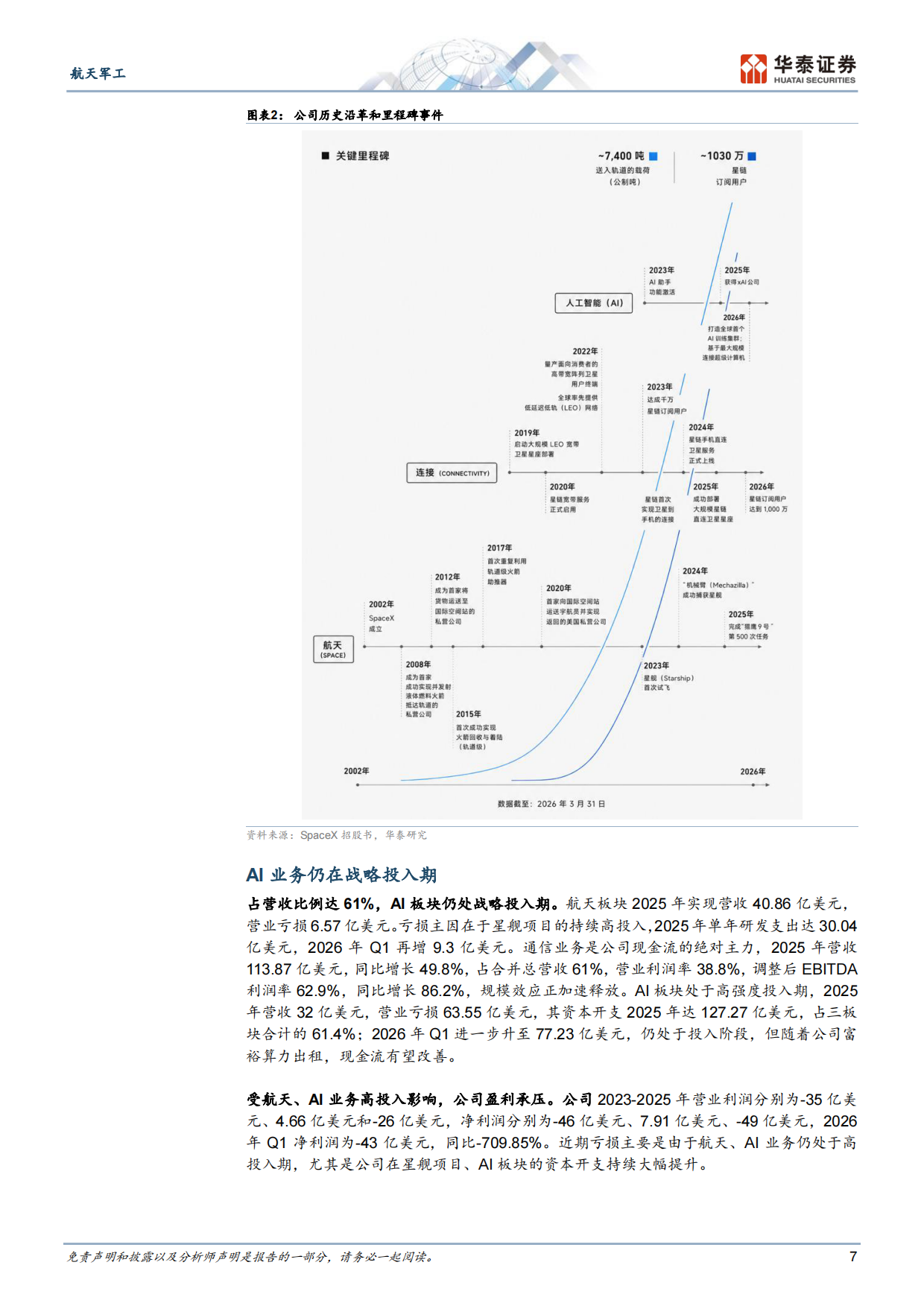 2026航天军工行业专题研究：深度解析SpaceX“太空+”战略-华泰证券.pdf_第7页