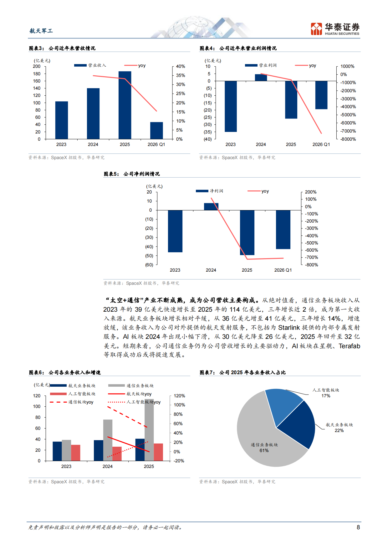 2026航天军工行业专题研究：深度解析SpaceX“太空+”战略-华泰证券.pdf_第8页