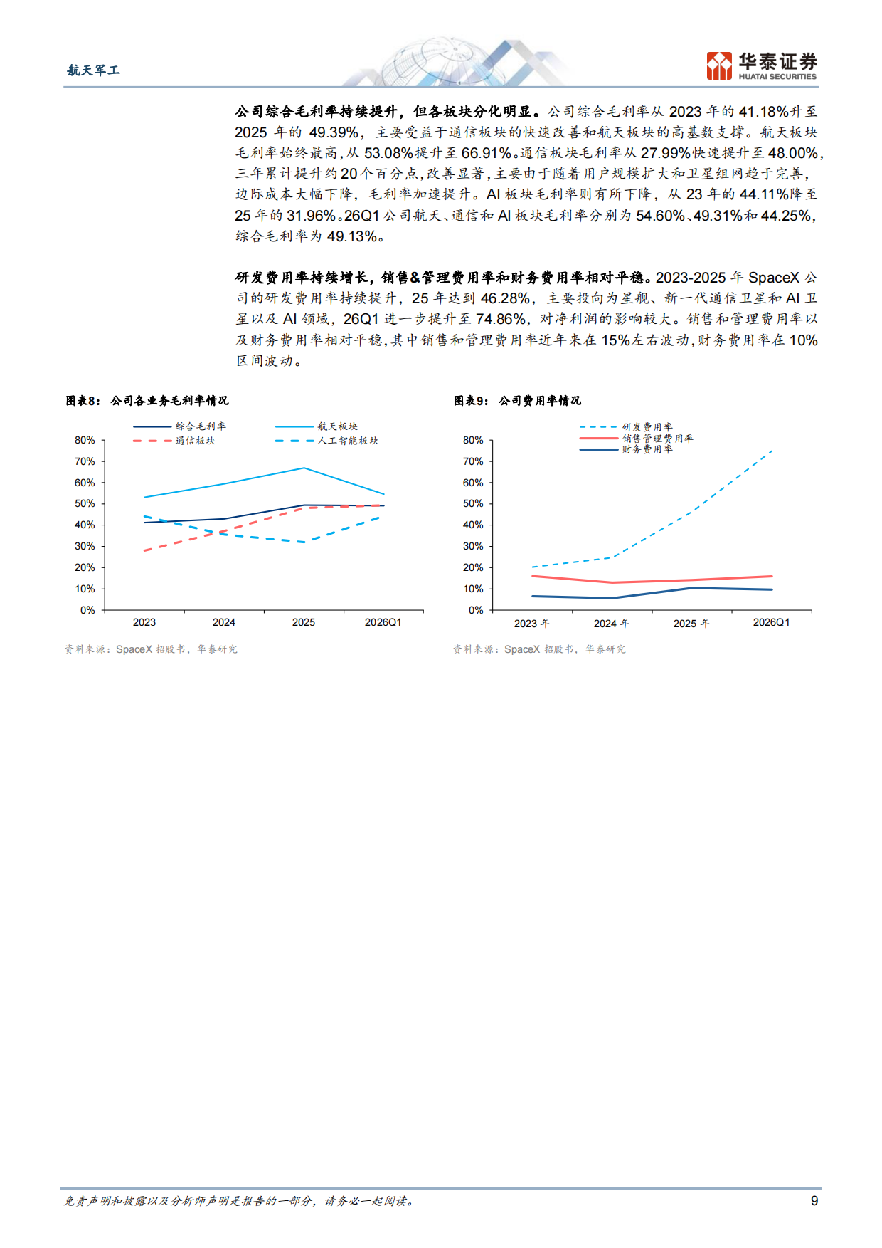 2026航天军工行业专题研究：深度解析SpaceX“太空+”战略-华泰证券.pdf_第9页