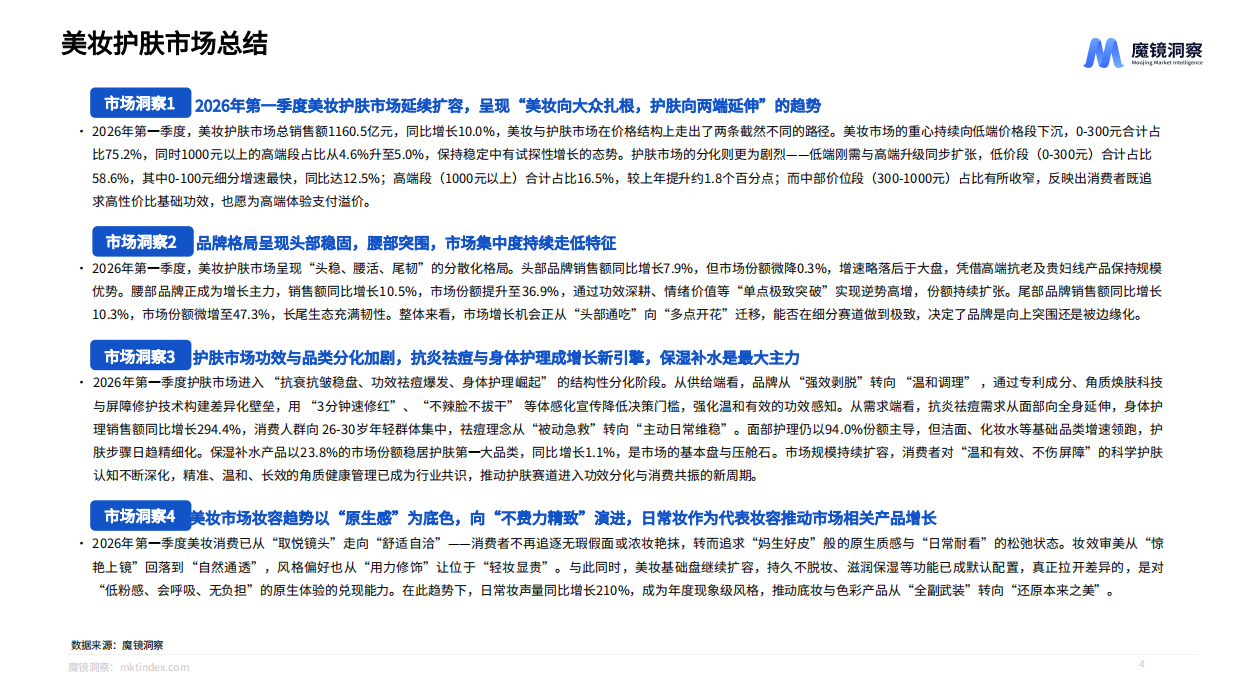 2026年美妆护肤赛道一季度复盘总结报告-魔镜洞察.pdf_第4页