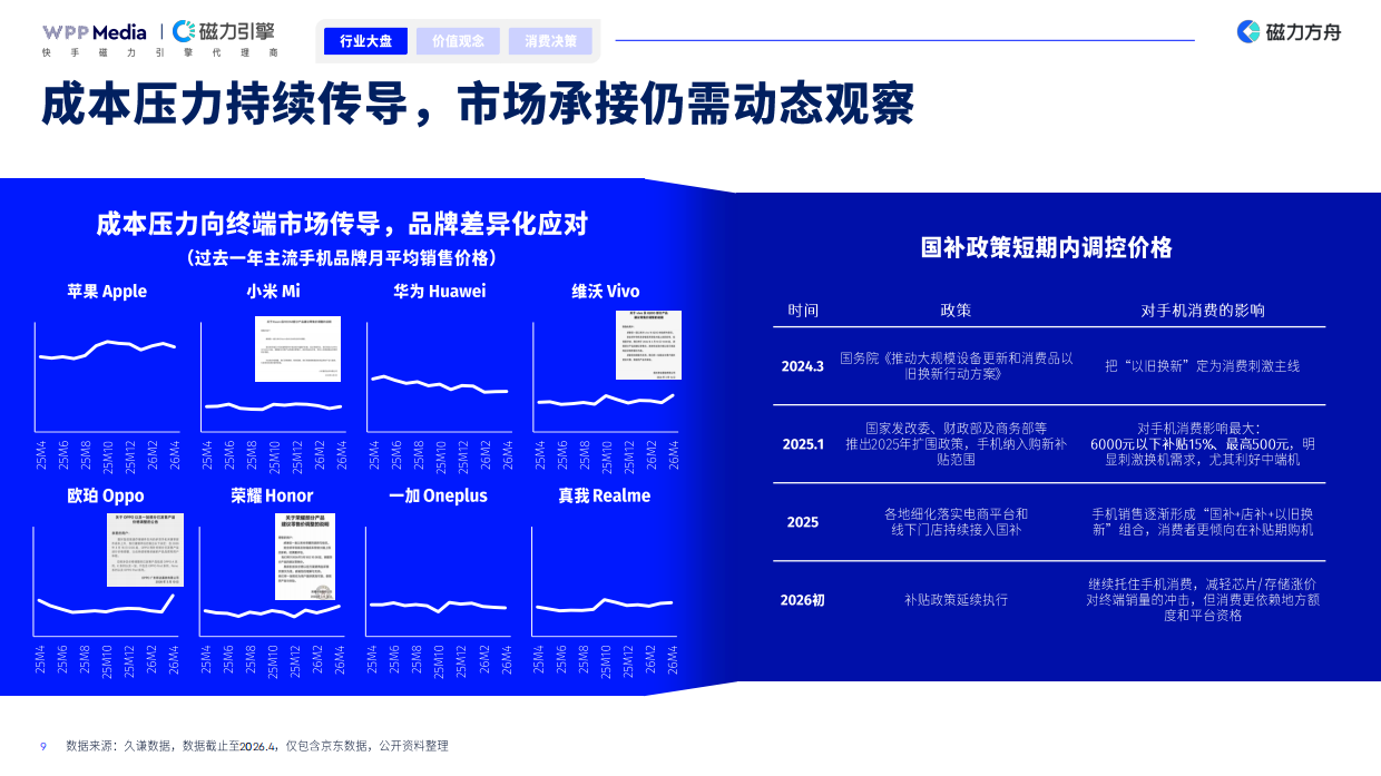 2026年手机品牌全域营销白皮书-WPPMedia&磁力引擎.pdf_第9页