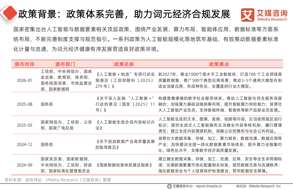2026年中国词元经济产业链全景分析报告-艾媒咨询.pdf_第10页