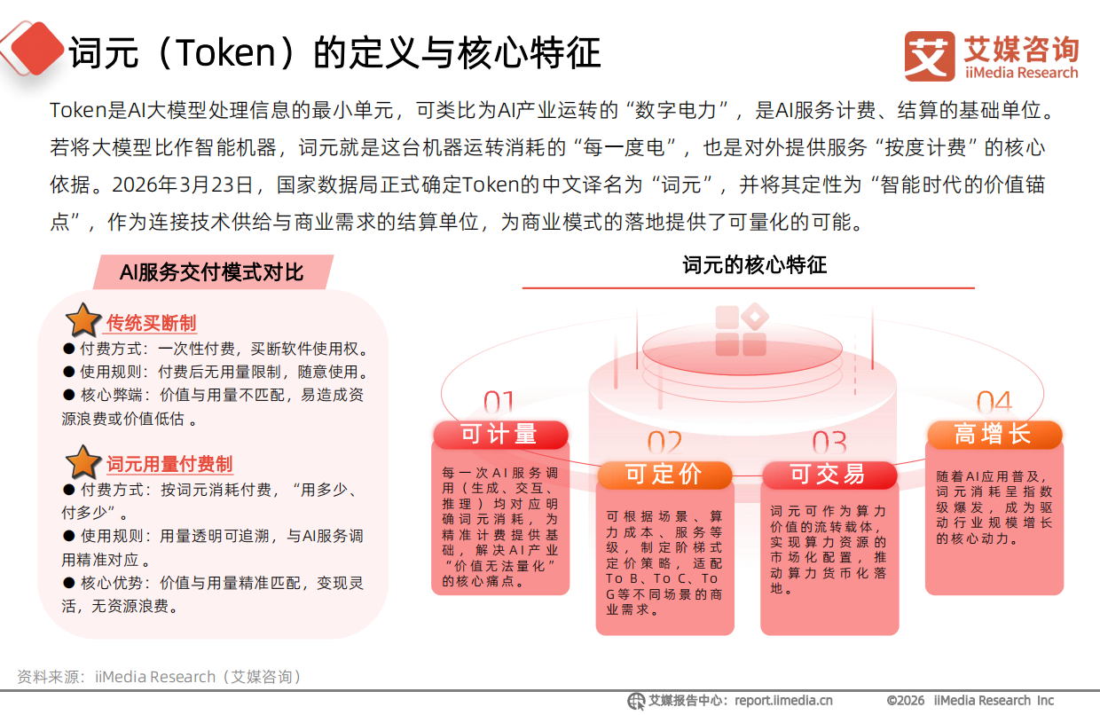 2026年中国词元经济产业链全景分析报告-艾媒咨询.pdf_第6页