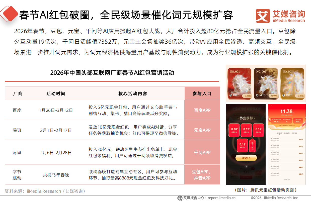 2026年中国词元经济产业链全景分析报告-艾媒咨询.pdf_第7页