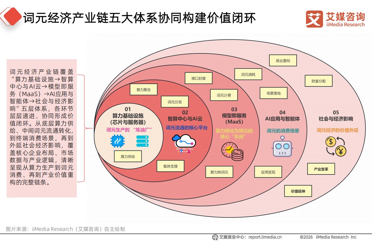 2026年中国词元经济产业链全景分析报告-艾媒咨询.pdf_第9页