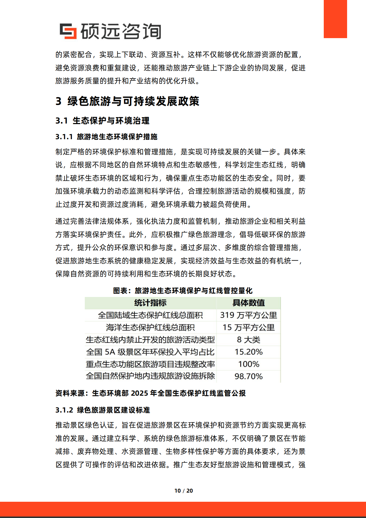2026年中国旅游政策研究报告-硕远咨询.pdf_第10页