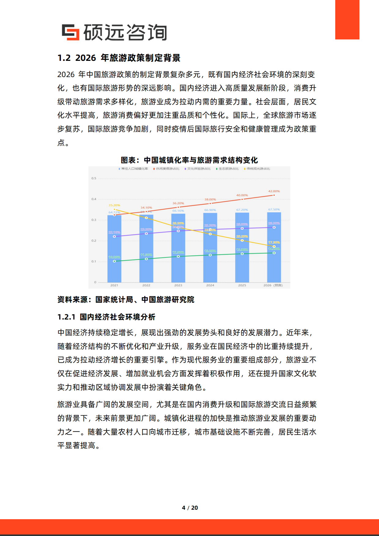 2026年中国旅游政策研究报告-硕远咨询.pdf_第4页