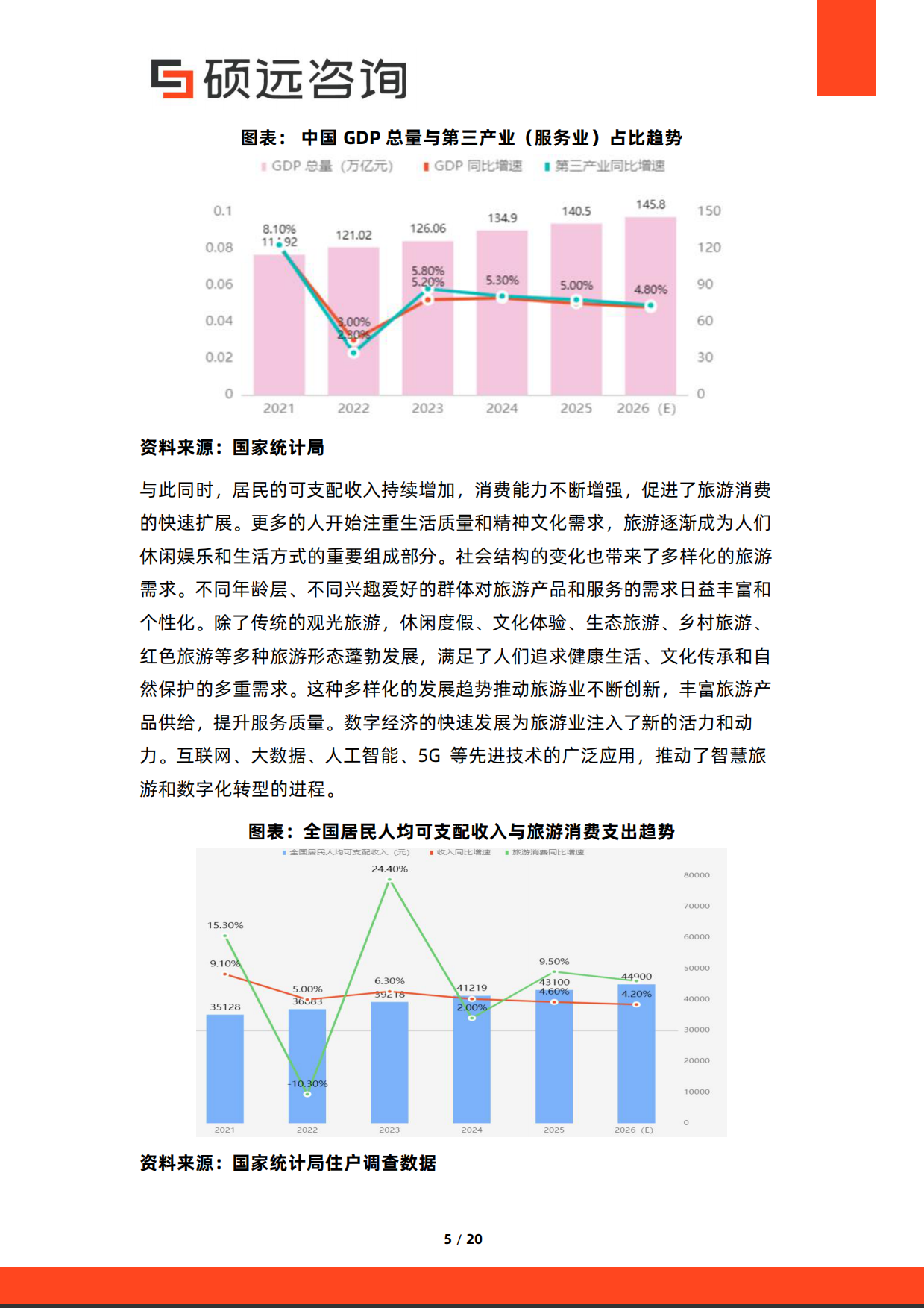 2026年中国旅游政策研究报告-硕远咨询.pdf_第5页