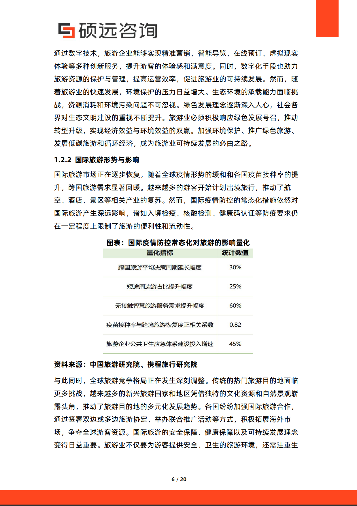 2026年中国旅游政策研究报告-硕远咨询.pdf_第6页