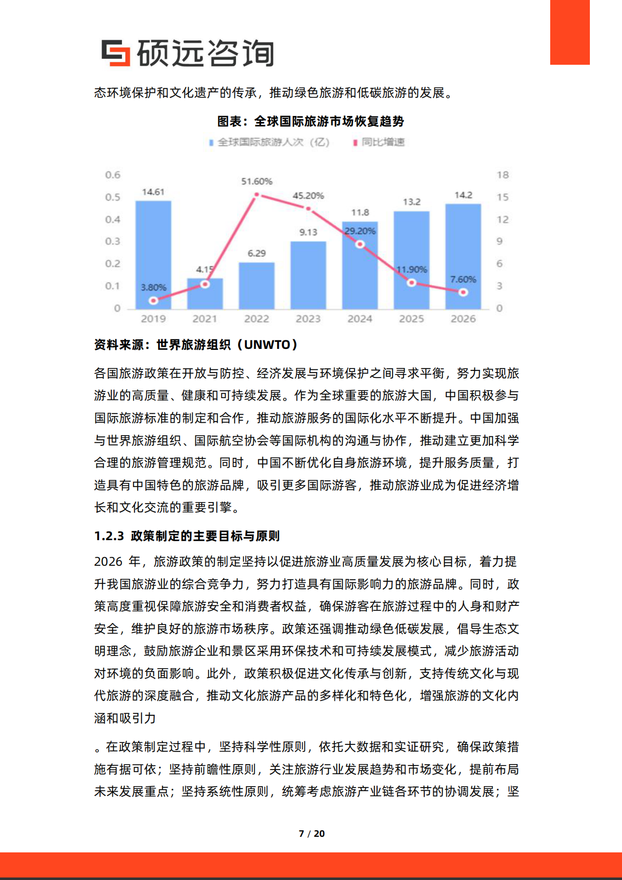 2026年中国旅游政策研究报告-硕远咨询.pdf_第7页