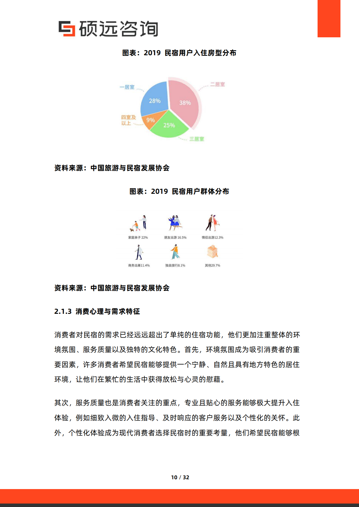 2026年中国民宿市场调研报告-硕远咨询.pdf_第10页