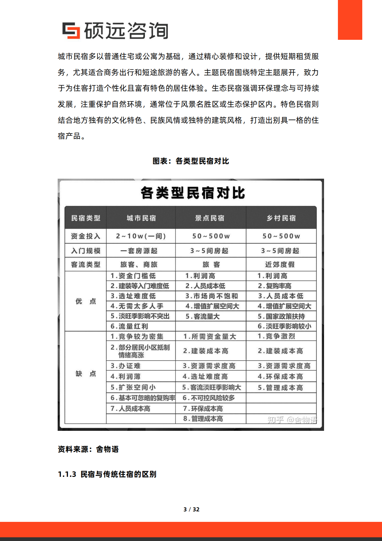2026年中国民宿市场调研报告-硕远咨询.pdf_第3页