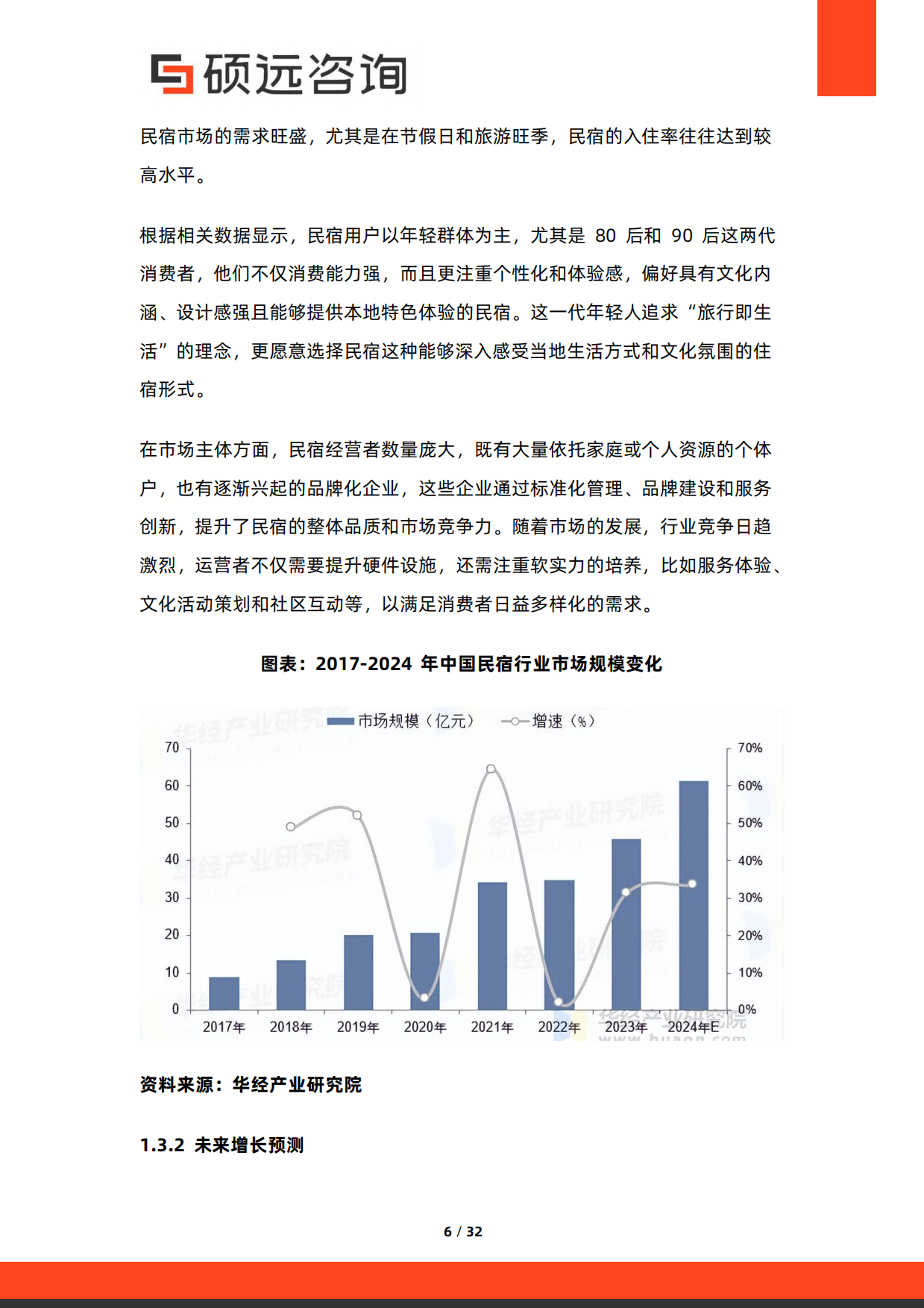 2026年中国民宿市场调研报告-硕远咨询.pdf_第6页
