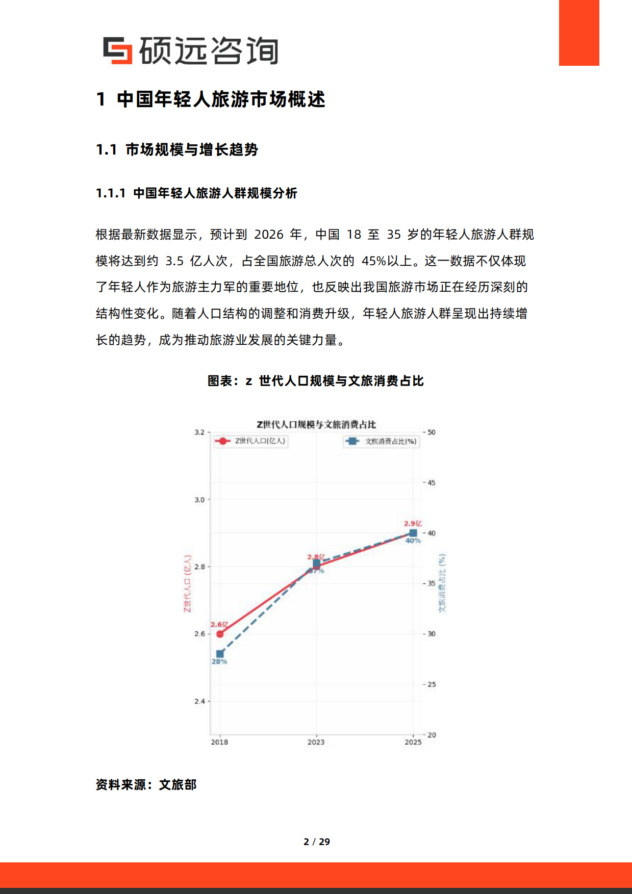 2026年中国年轻人旅游研究报告-硕远咨询.pdf_第2页