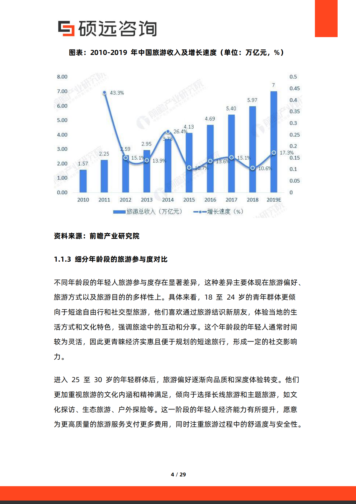 2026年中国年轻人旅游研究报告-硕远咨询.pdf_第4页