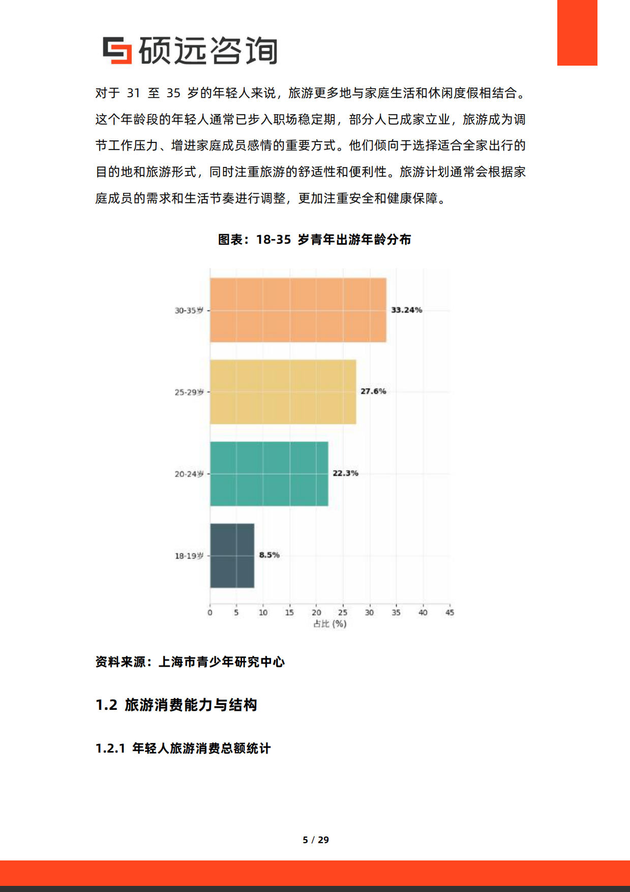 2026年中国年轻人旅游研究报告-硕远咨询.pdf_第5页
