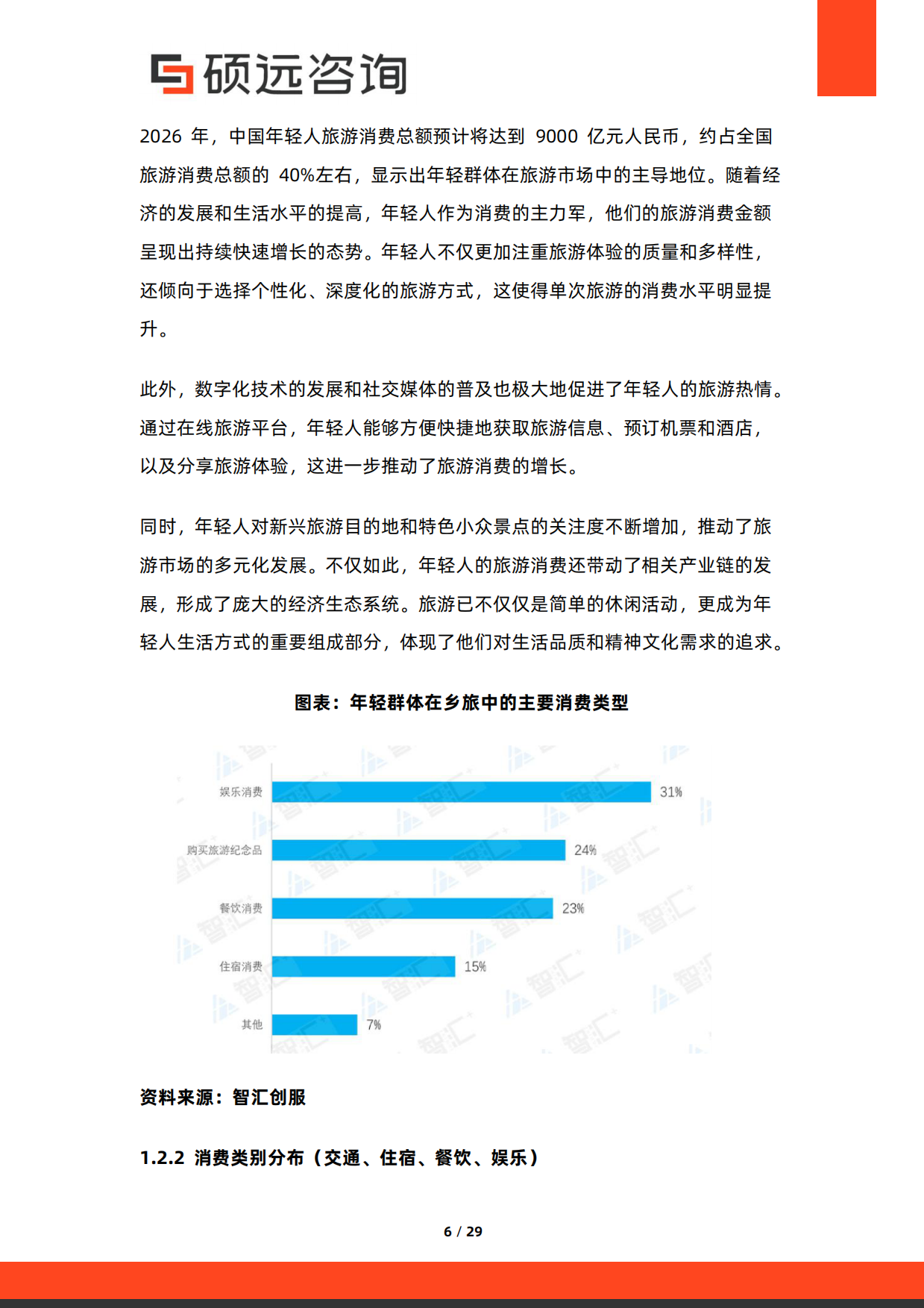 2026年中国年轻人旅游研究报告-硕远咨询.pdf_第6页