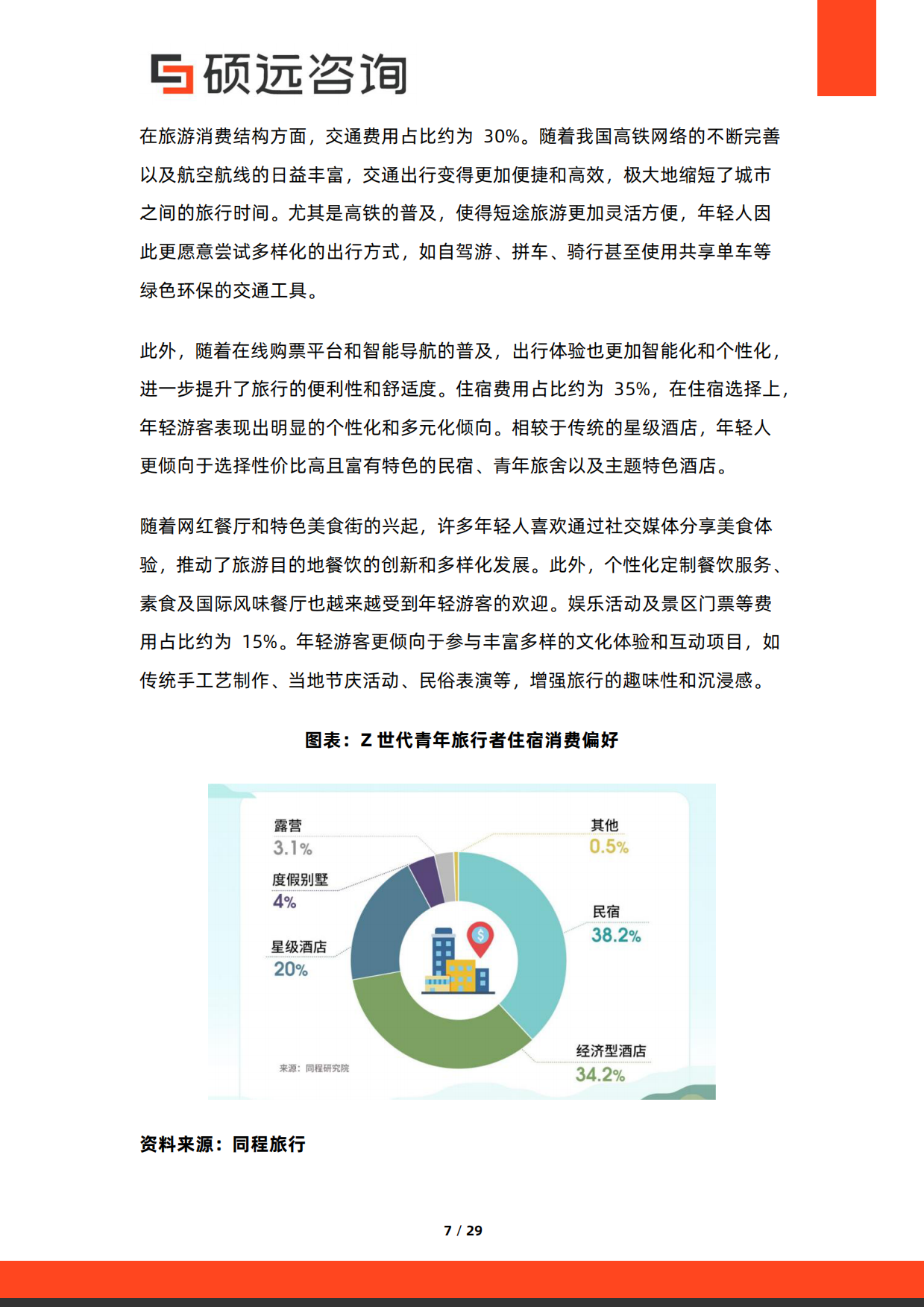 2026年中国年轻人旅游研究报告-硕远咨询.pdf_第7页
