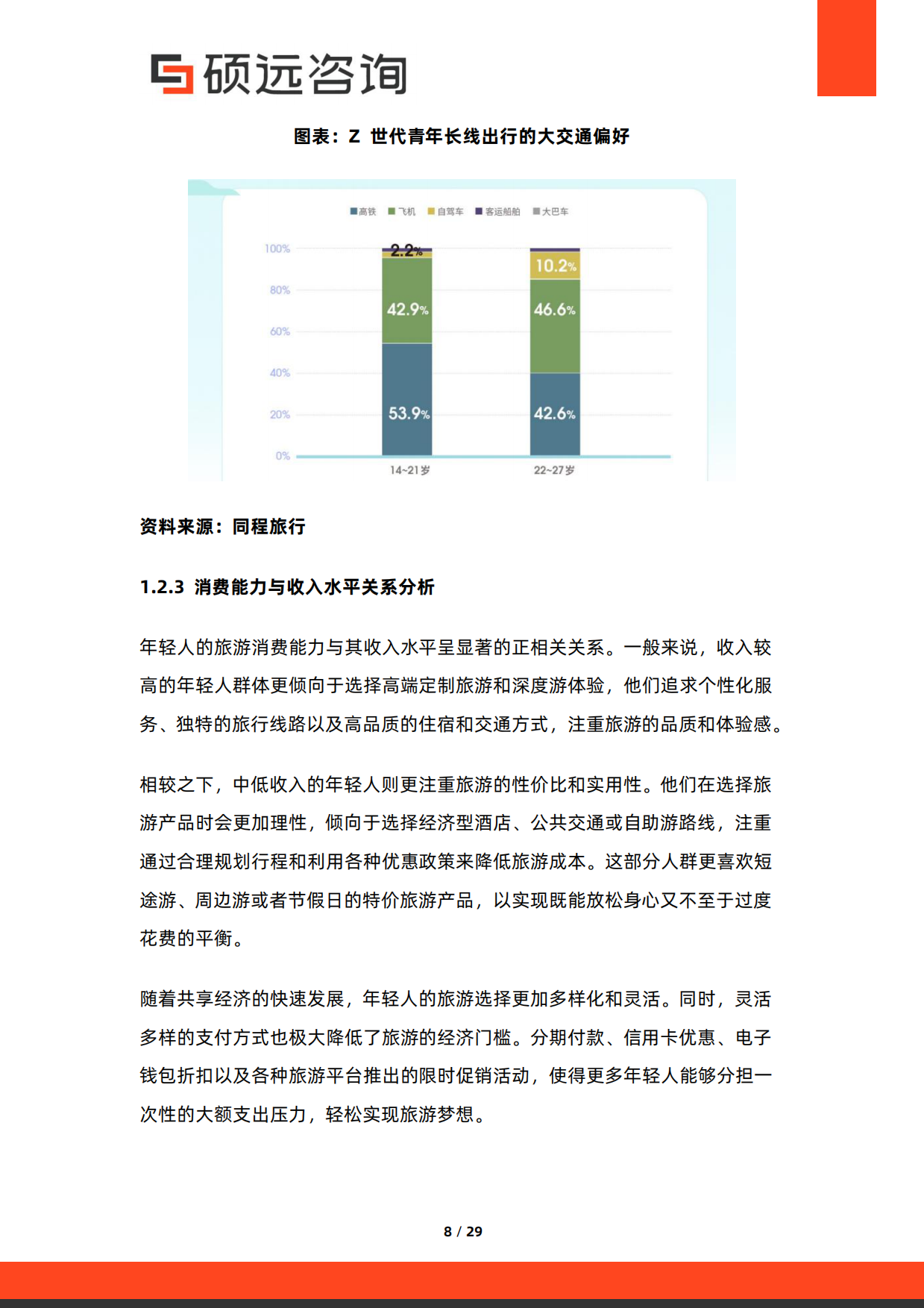 2026年中国年轻人旅游研究报告-硕远咨询.pdf_第8页