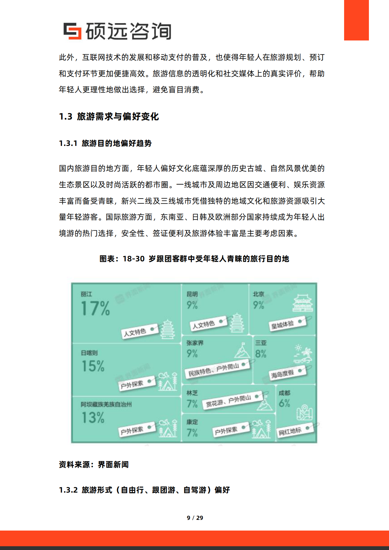 2026年中国年轻人旅游研究报告-硕远咨询.pdf_第9页