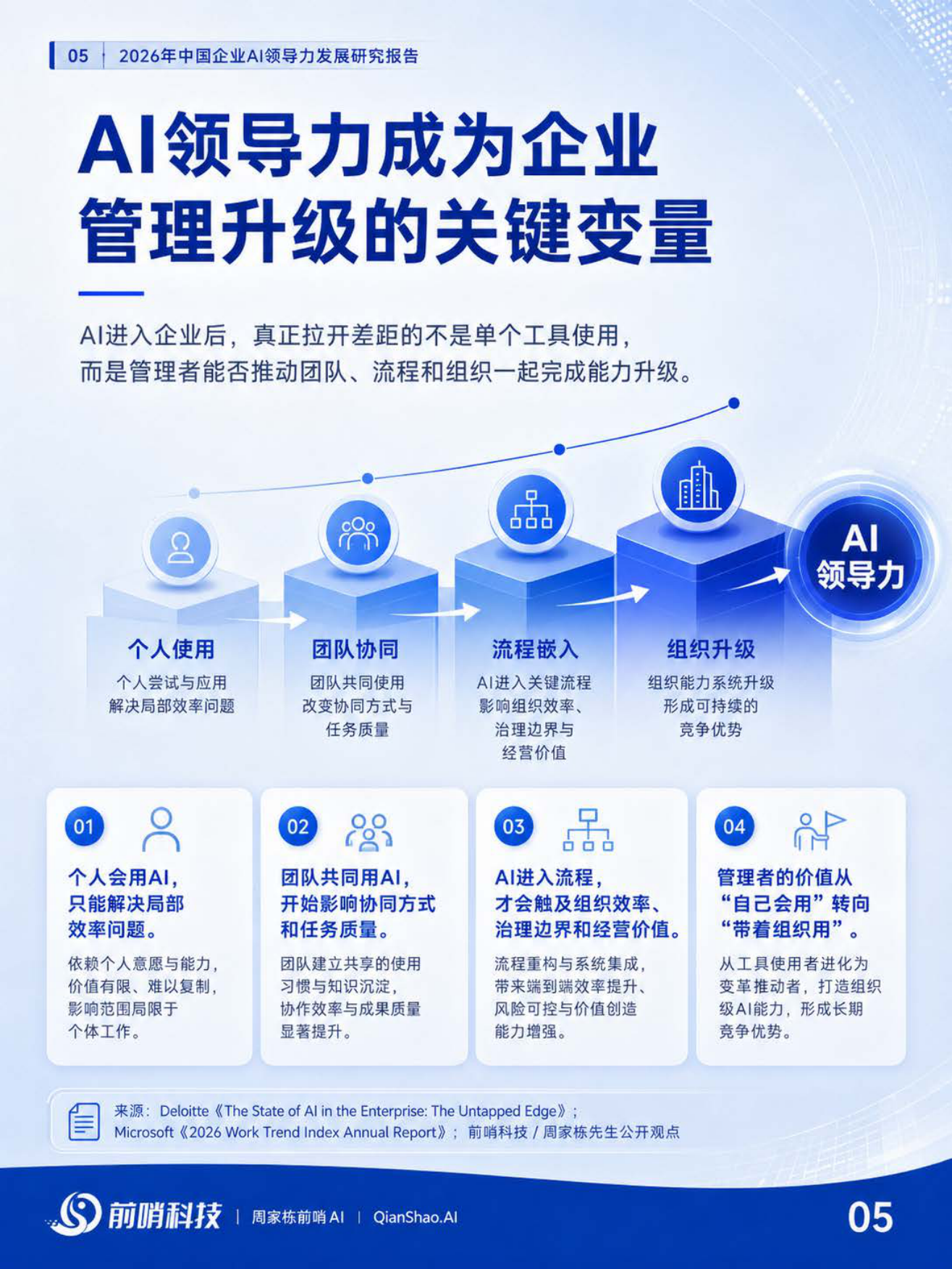 2026年中国企业AI领导力发展研究报告：从个人借力到组织立局——AI时代管理者能力重构-前哨科技.pdf_第5页