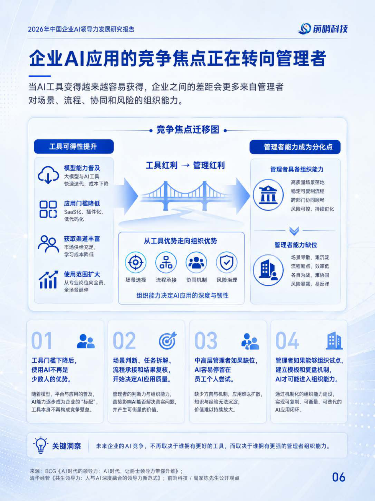 2026年中国企业AI领导力发展研究报告：从个人借力到组织立局——AI时代管理者能力重构-前哨科技.pdf_第6页