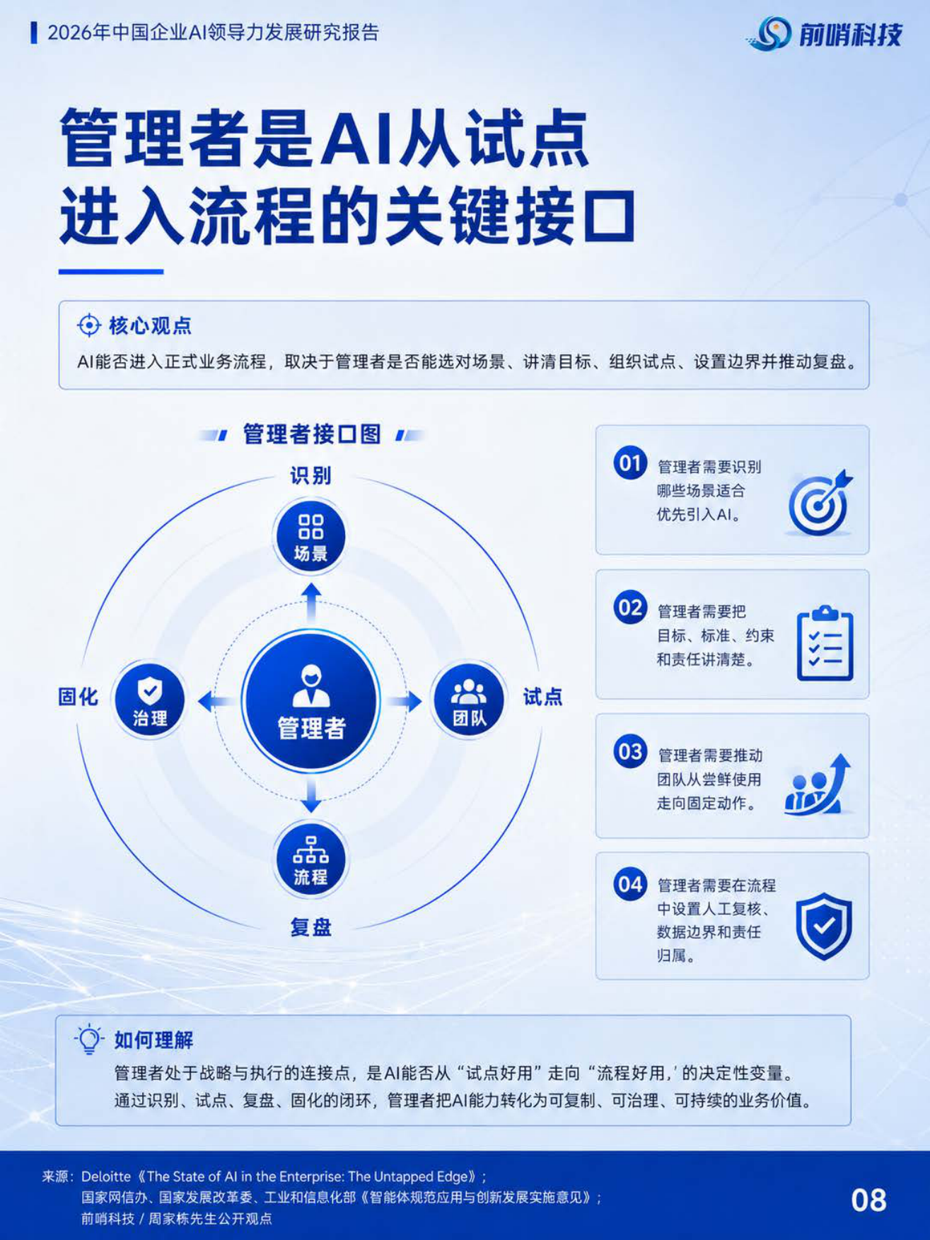 2026年中国企业AI领导力发展研究报告：从个人借力到组织立局——AI时代管理者能力重构-前哨科技.pdf_第8页