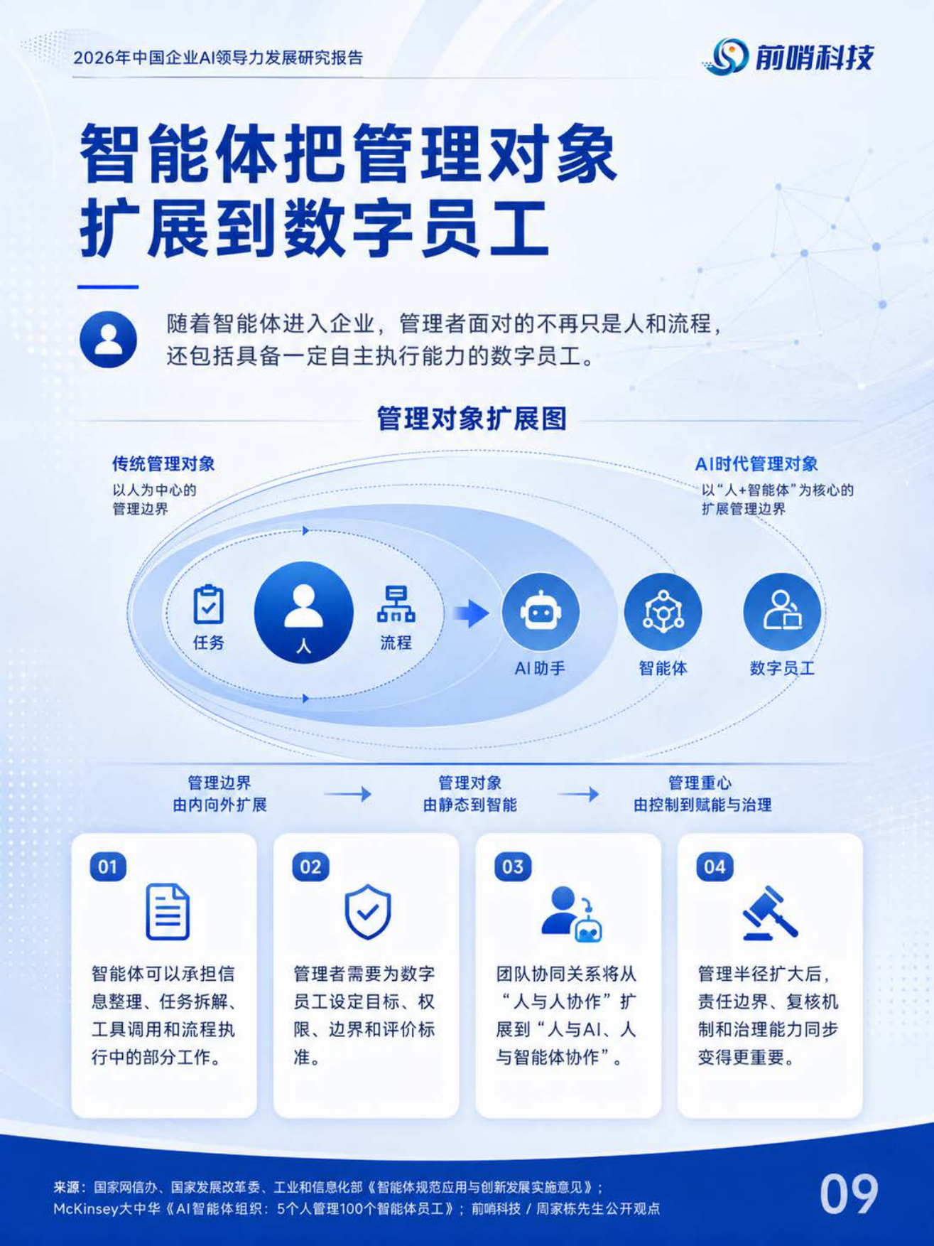2026年中国企业AI领导力发展研究报告：从个人借力到组织立局——AI时代管理者能力重构-前哨科技.pdf_第9页
