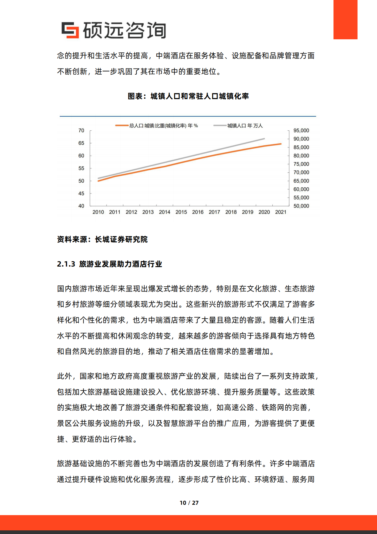2026年中国中端酒店研究报告-硕远咨询.pdf_第10页