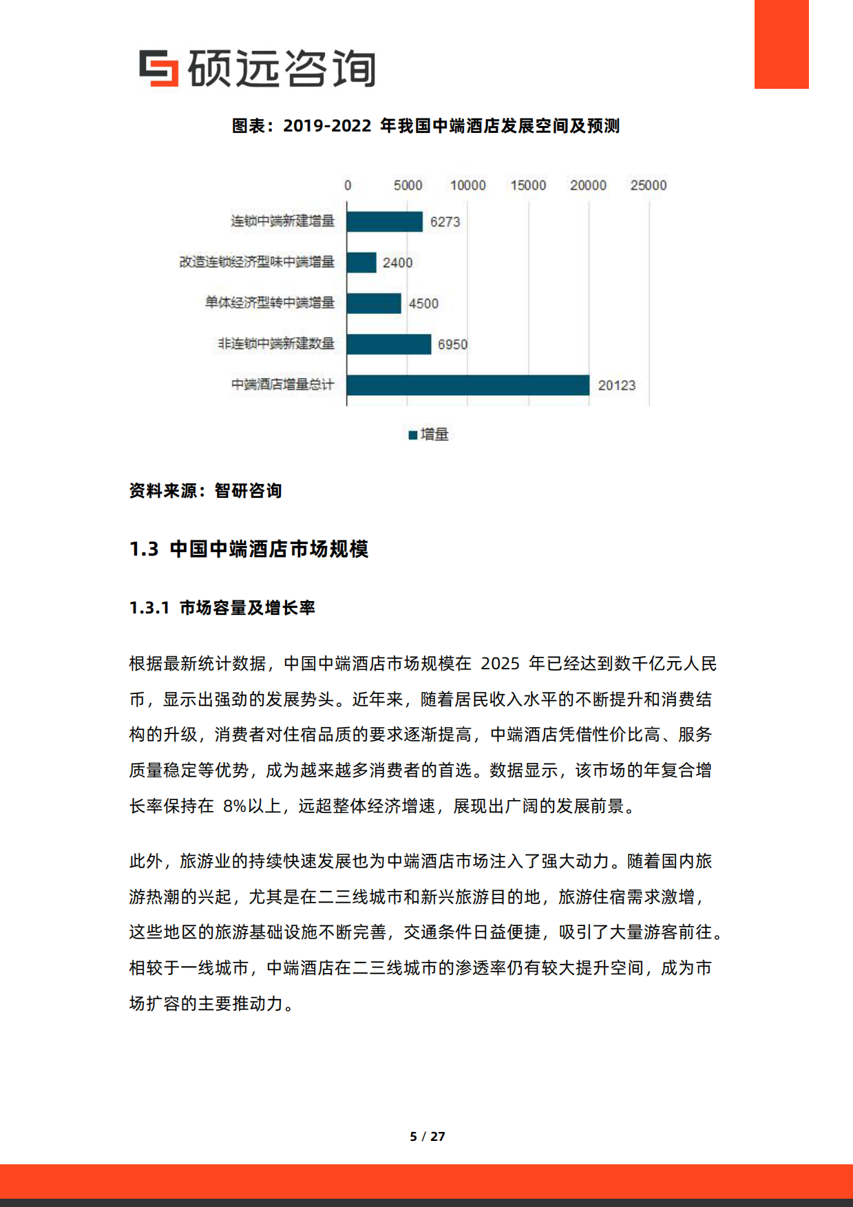 2026年中国中端酒店研究报告-硕远咨询.pdf_第5页