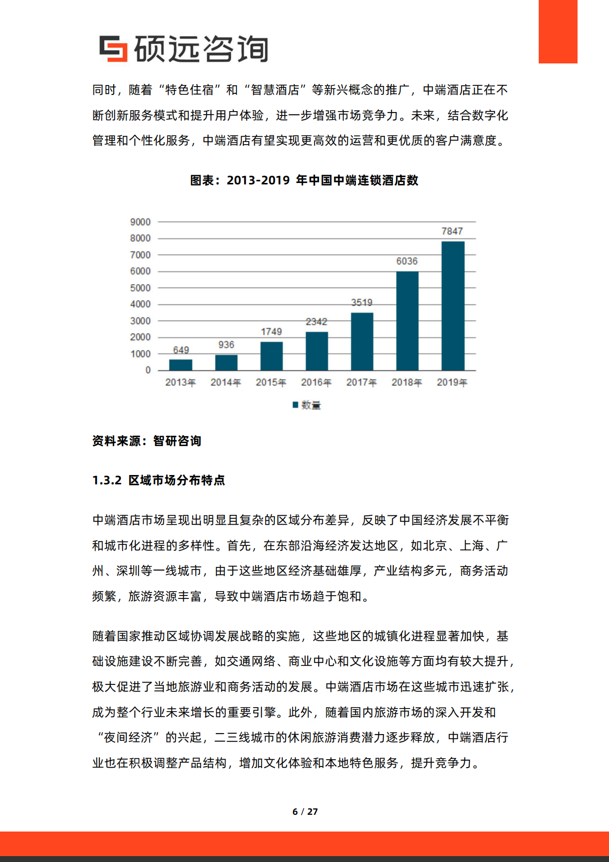 2026年中国中端酒店研究报告-硕远咨询.pdf_第6页
